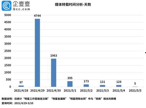 娱乐吃瓜舆情分析,吃瓜舆情深度解析